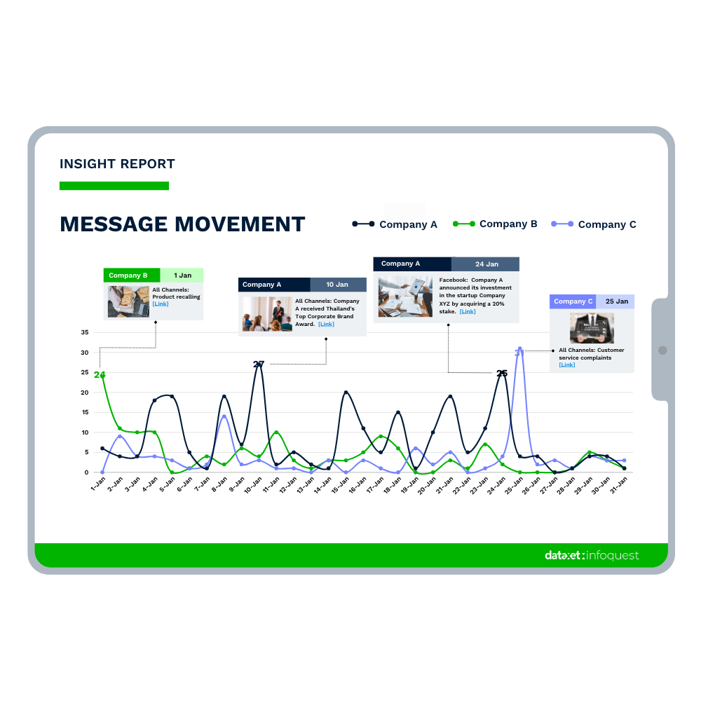 Dataxet - Insight Report - Summary 01