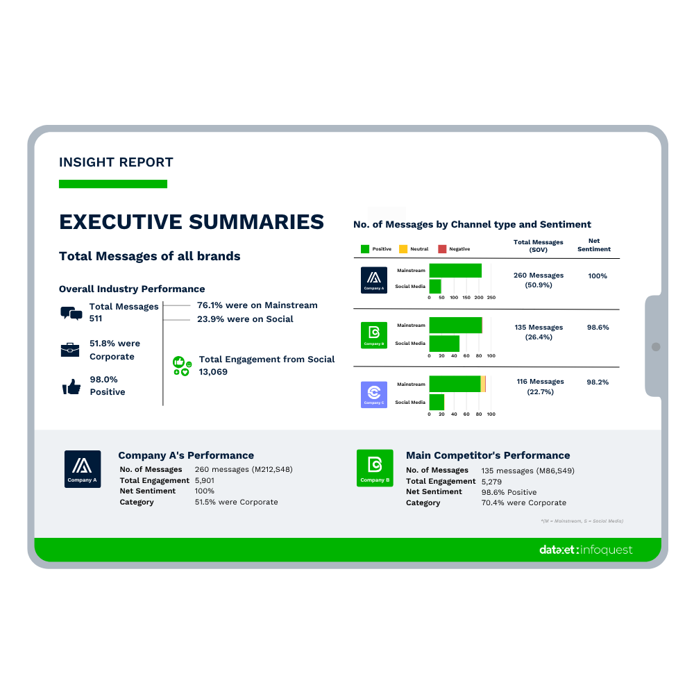 Dataxet - Insight Report Summary 02