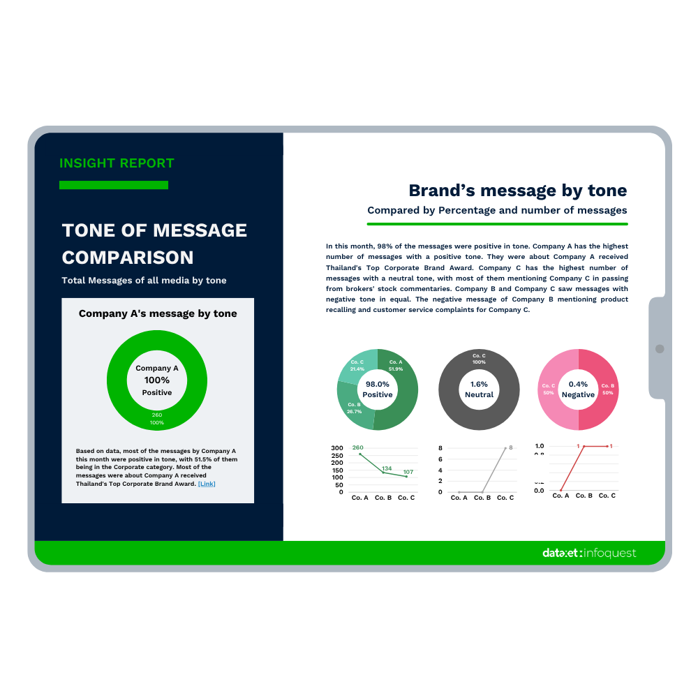 Dataxet - Insight Report Summary 03