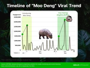 Moo Deng's Viral Bounce: Decoding Social Media Marketing Success | Insights