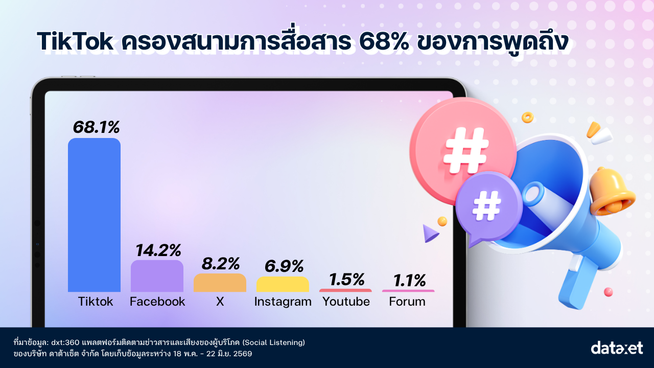 Insight_BKK_Election_Top Platform