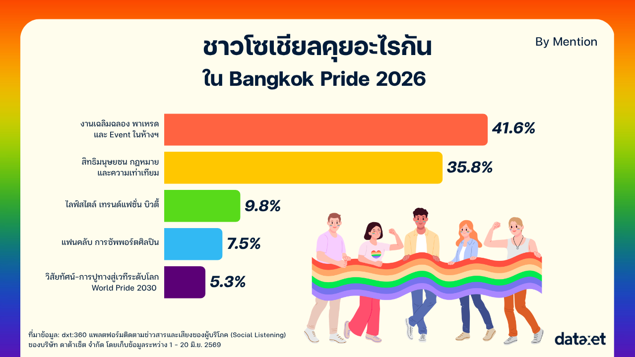 Insight_Bangkok Pride 2026_Topics
