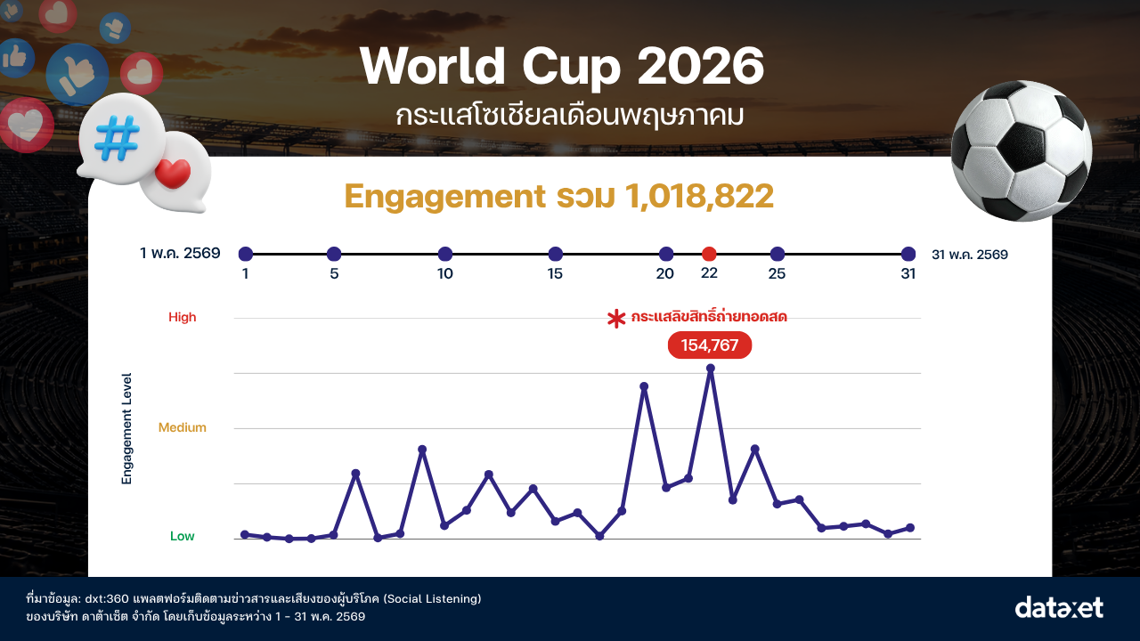 Insight_FIFA World Cup 2026_P2