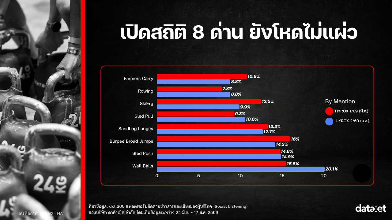 Insight_HYROX BKK EP2_2026_8 Stations by Mention