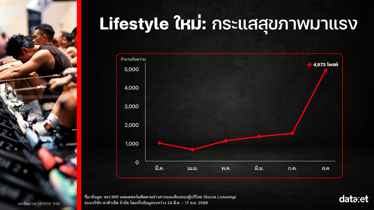 Insight_HYROX BKK EP2_2026_Healthy_New Lifestyle