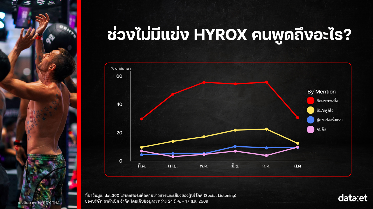 Insight_HYROX BKK EP2_2026_Mention_Off-Season