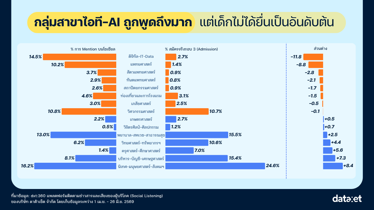 Insight_TCAS69_Admission vs Mention
