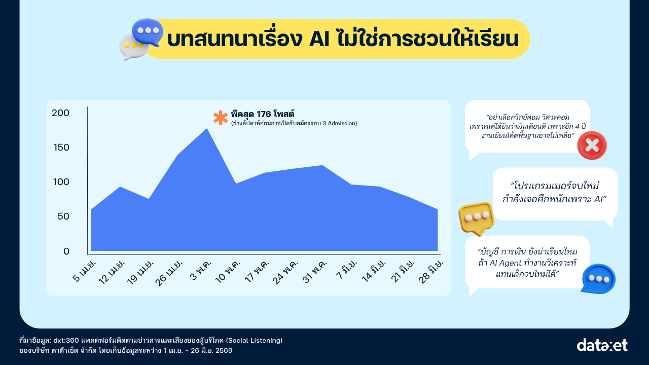 Insight_TCAS69_Post about AI