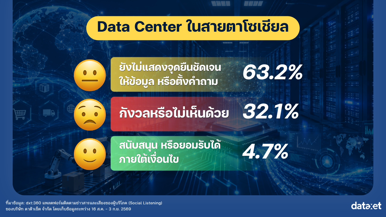 Insight_Data Center_Comment