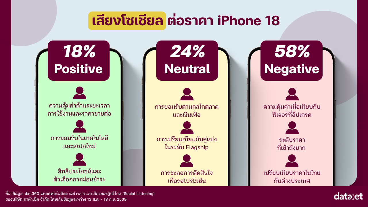 Insight_iPhone 18_Sentiment