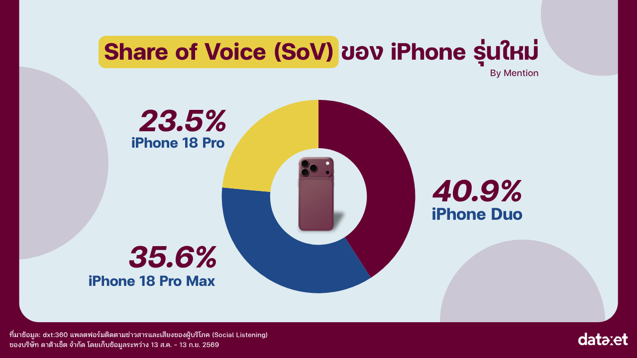Insight_iPhone 18_ShareofVoice