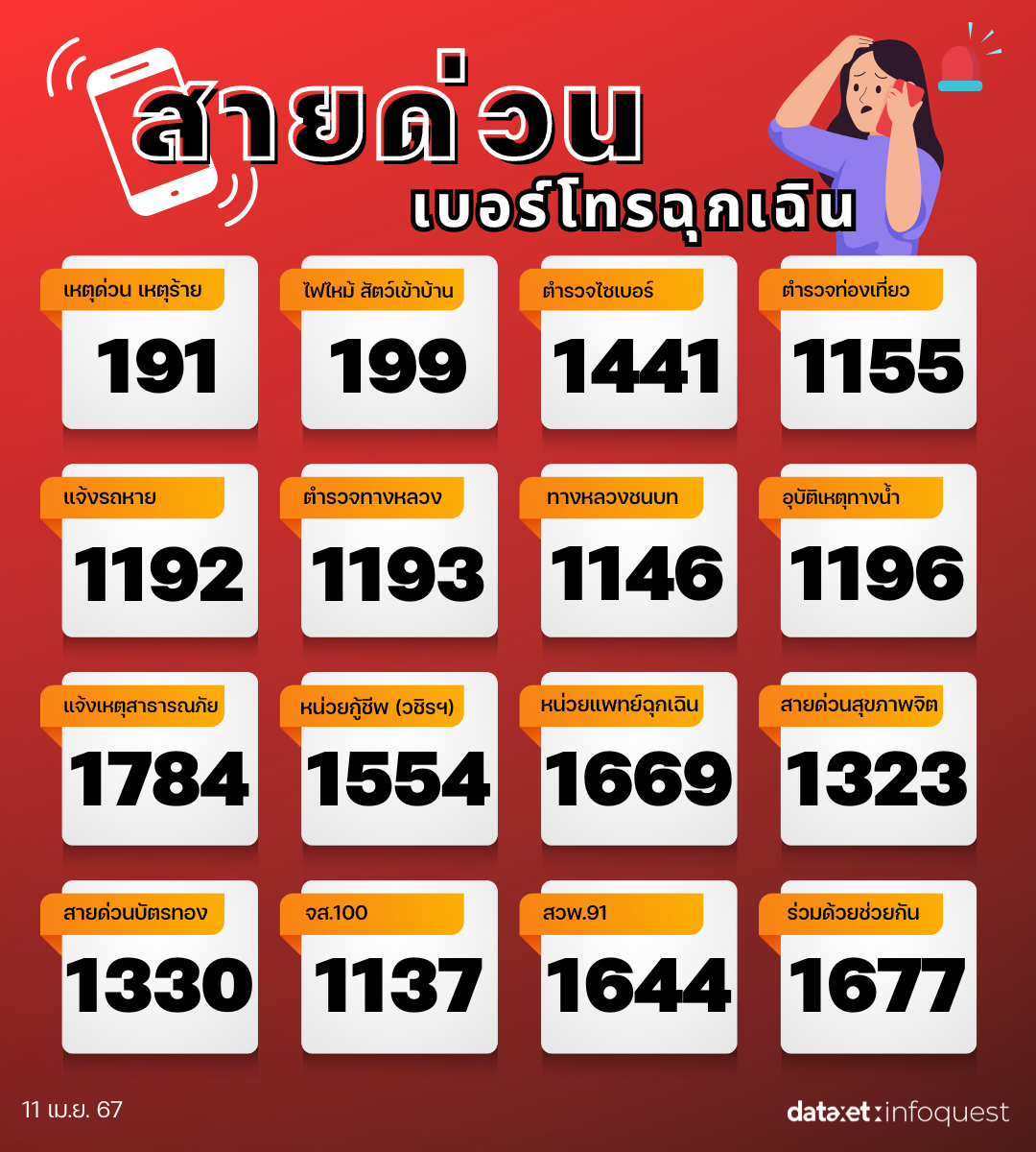 hotline Emergency number สายด่วน ฉุกเฉิน